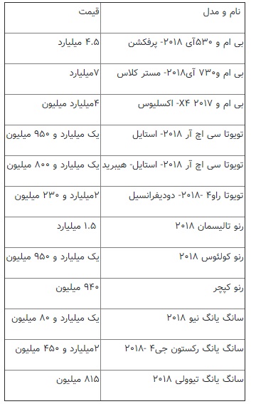 نبود مشتری در بازار خودروهای خارجی