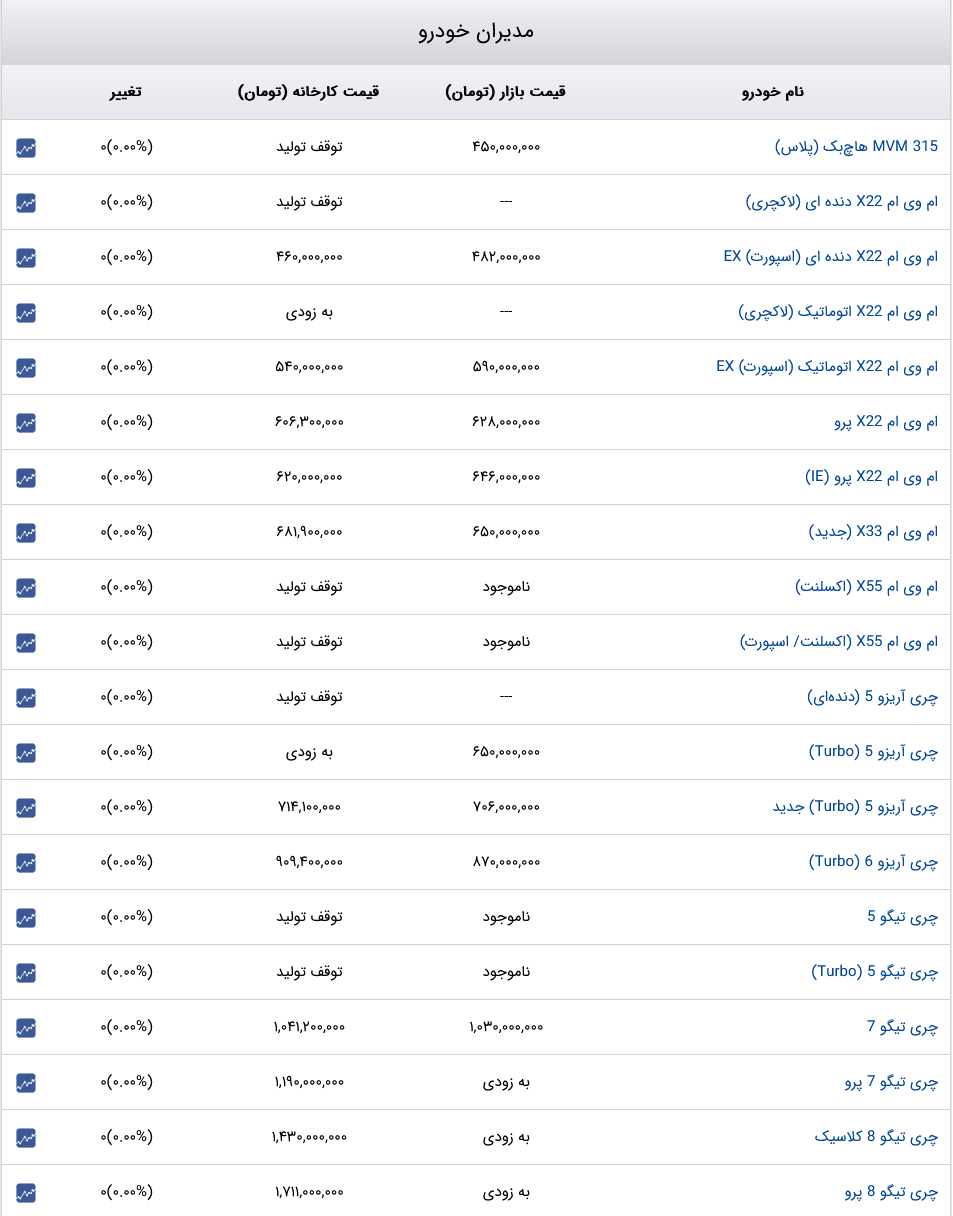 قیمت خودرو