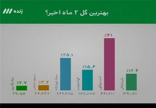 آنچه در برنامه نود این هفته گذشت