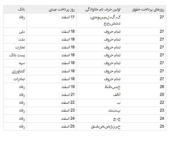 زمان پرداخت عیدی مستمری بگیران اعلام شد