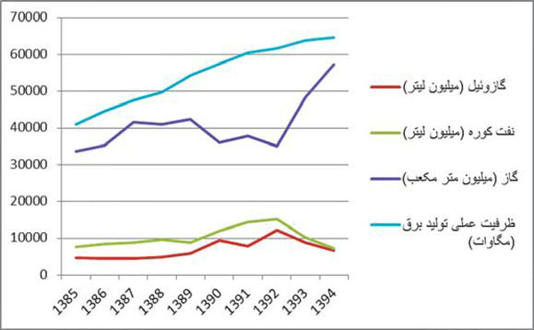 یک موقعیت جدید نفتی برای ایران