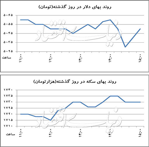 دشواری خرید دلار در چهارراه استانبول!