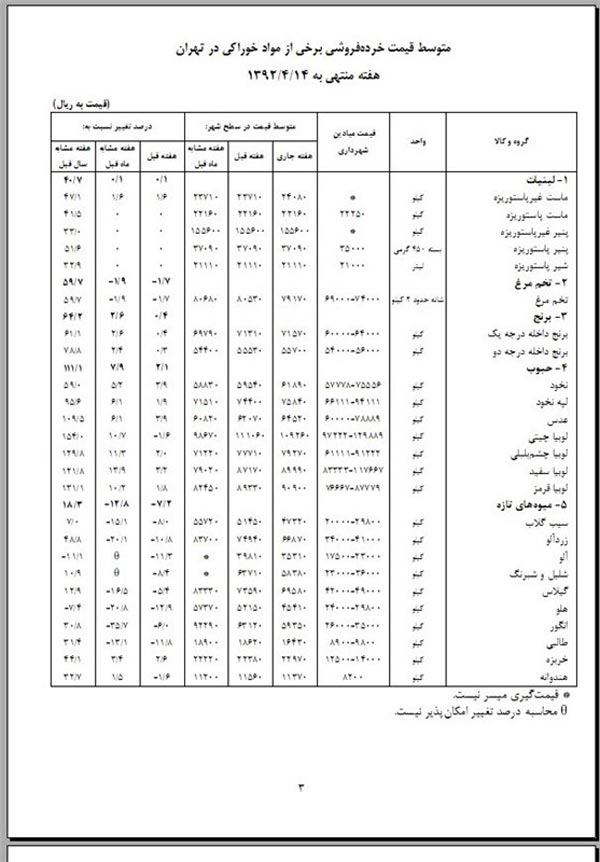 قیمت جدید 42 کالای اساسی