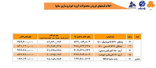 قیمت محصولات سایپا در سال 96 اعلام شد