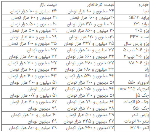 قیمت چند خودرو افزایش یافت