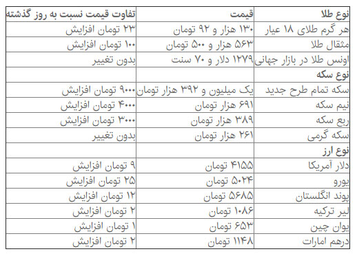 قیمت سکه افزایش یافت