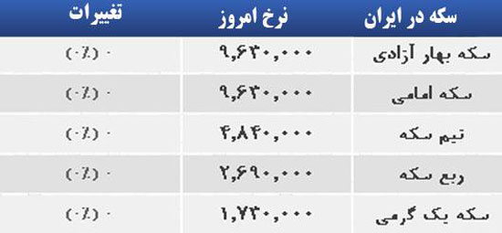 قیمت صبح امروز سکه و طلا در بازار