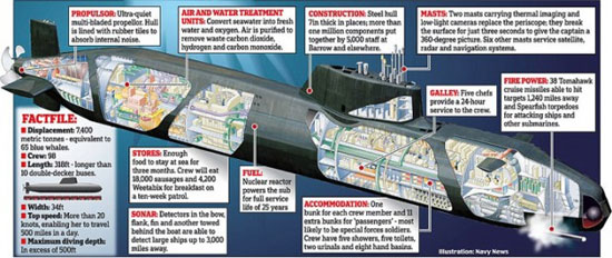 نسل جدید زیردریایی هسته‌ای انگلیس رونمایی شد