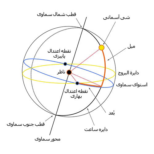 چرا ساعت 8 و 12 ثانیه سال تحویل می‌شود؟