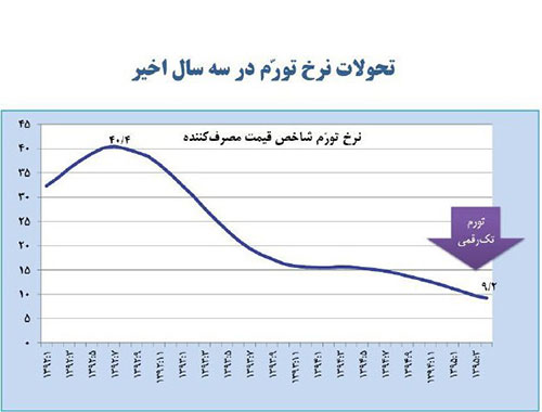 روحانی: پول بیت المال را برمی گردانیم