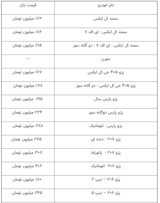 پژو پارس ۱۹۵میلیون تومان شد