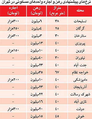 قیمت آپارتمان‌ اجاره‌ای مخصوص "خانم مجرد"!