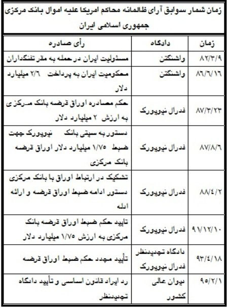 یک توضیح مهم درباره نامه احمدی‌نژاد به اوباما