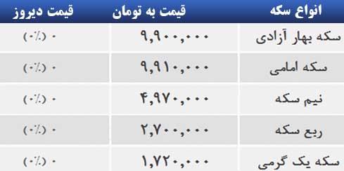 قیمت صبح امروز سکه و طلا در بازار