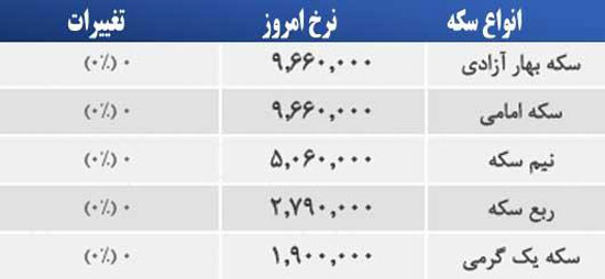 قیمت صبح امروز سکه و طلا در بازار