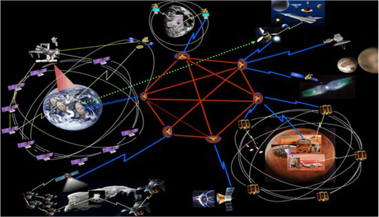 برنامه‌ ناسا برای توزیع اینترنت در فضا