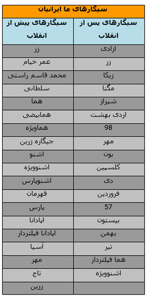 سیگارهای ما ایرانیان