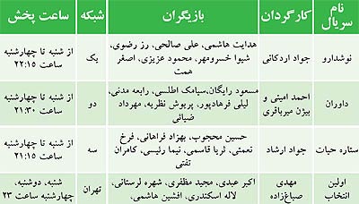 اکبر عبدی و مسعود رایگان به تلویزیون می‌آیند