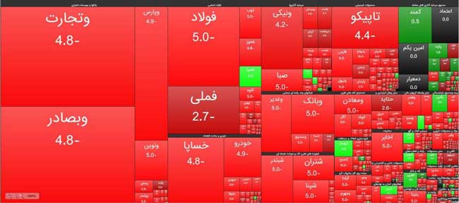 ادامه سقوط شاخص بورس تهران