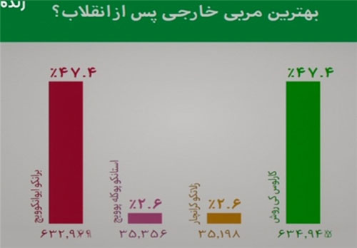 آنچه در برنامه نود این هفته گذشت