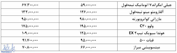 ارزان‌ترين خودروهای وارداتی در بازار