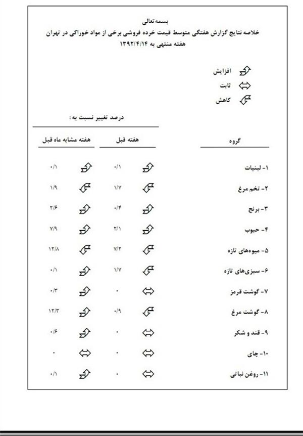 قیمت جدید 42 کالای اساسی