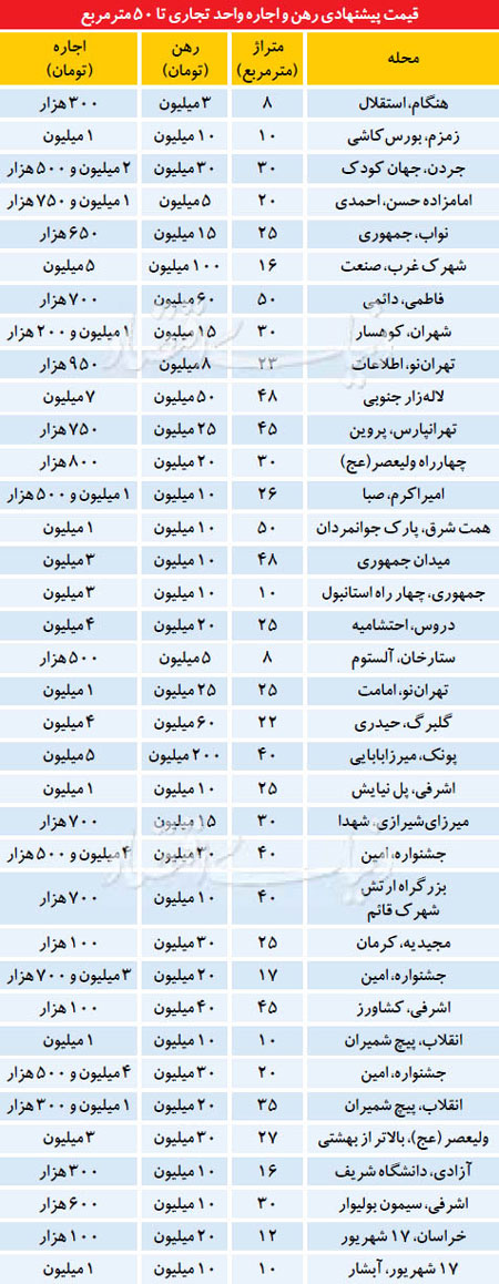 علت کاهش فایل‌های «تجاری» متراژ کوچک‌