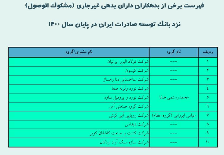 میانکاله+