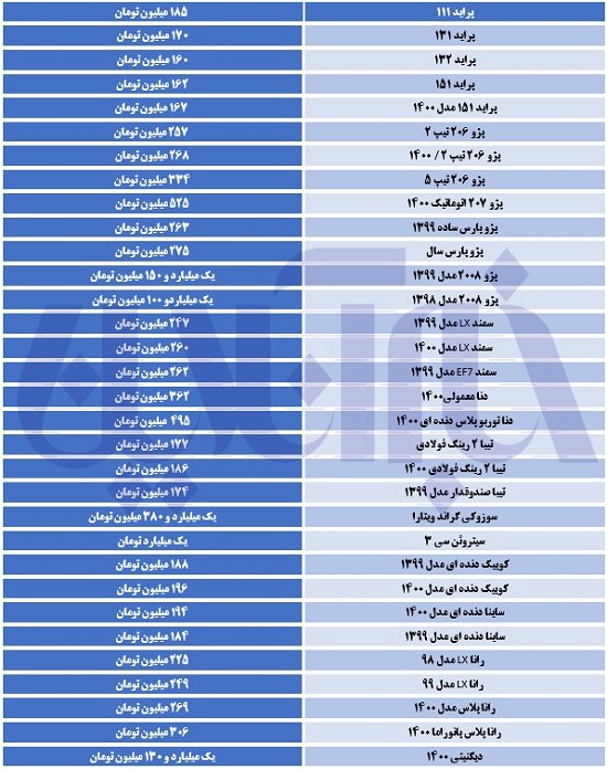 قیمت‌ها در بازار خودرو قفل شد