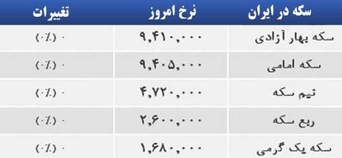 قیمت صبح امروز سکه و طلا در بازار