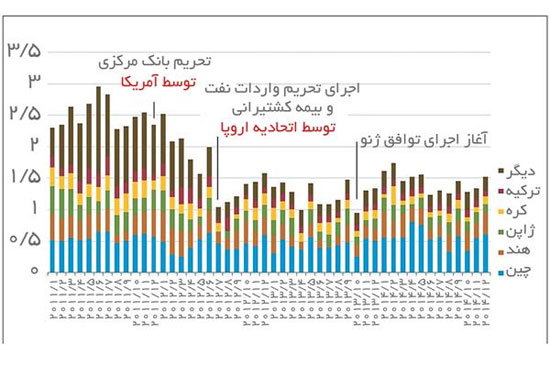 جادوی برجام