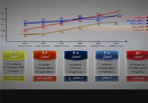 هر آنچه در برنامه نود گذشت