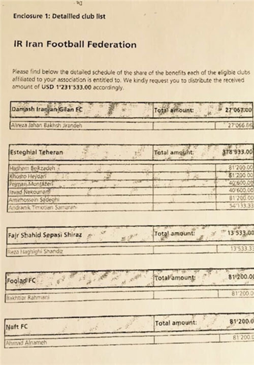 سهم دلاری هر باشگاه ایرانی در جام جهانی