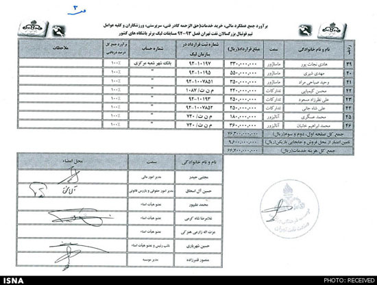 ریز قراردادهای باشگاه نفت تهران +جدول