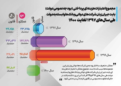 این بار دست شرکت‌ها در جیب مردم