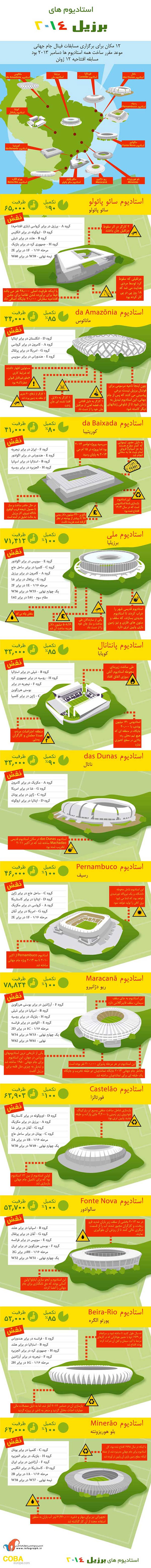 اینفوگرافی: آشنایی با 12استادیوم جام‌جهانی