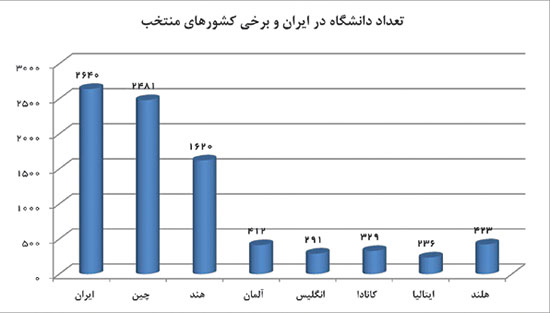 زلزله مدرک‌ گرایی؛ همهمه بیکاران