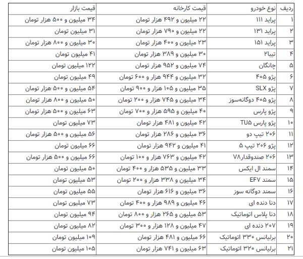 رکود بر بازار خودرو حاکم شد؛ دلالان فروشنده شدند