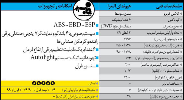 راهنمای خرید خودروی سدان متوسط