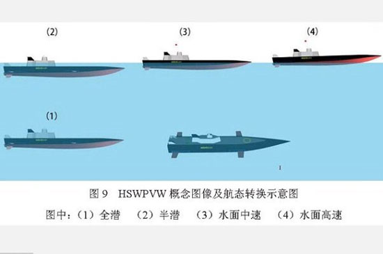 ناو چینی به زیردریایی تبدیل می شود
