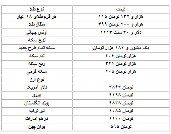 قیمت دلار، سکه و طلا در بازار امروز