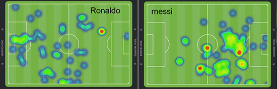 مسی یا رونالدو؛ کدام یک بازیکن بهتری هستند؟