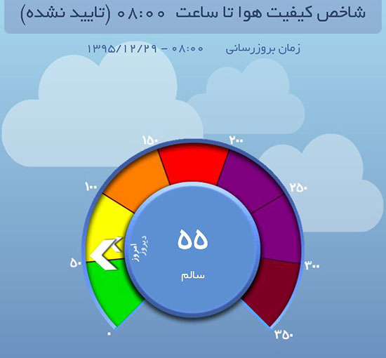 هوای سالم پایتخت برای چهارمین روز متوالی