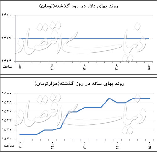 نوسان زدایی از بازار ارز یا کاهش قیمت دلار؟