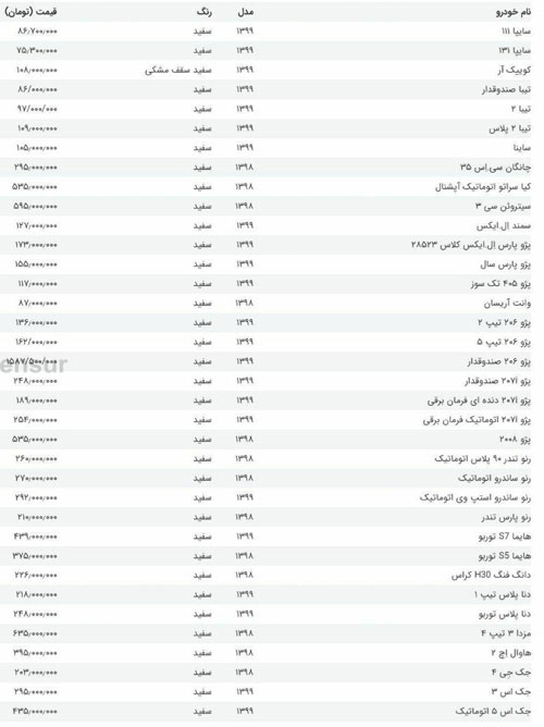 قیمت روز خودرو‌های داخلی، بررسی میدانی بازار