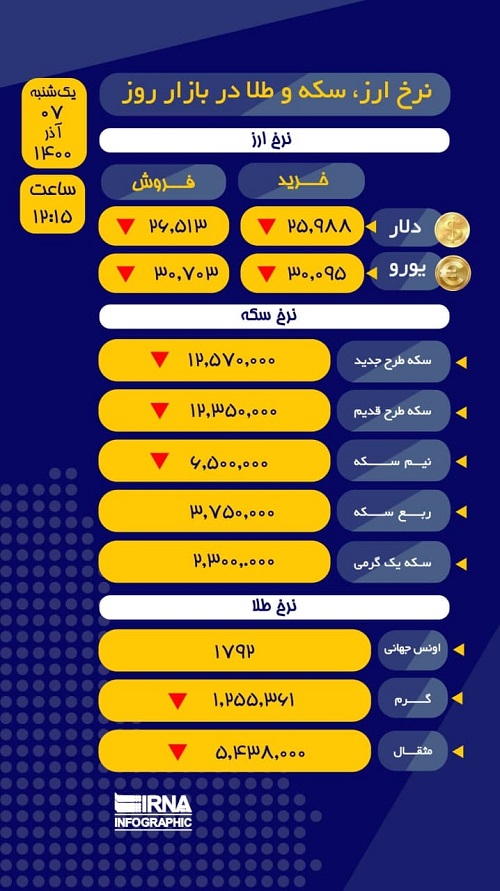 آخرین نرخ ارز، سکه و طلا در بازار امروز