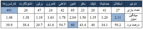 تحول شفر در ایران؛ احیایِ پیرمرد