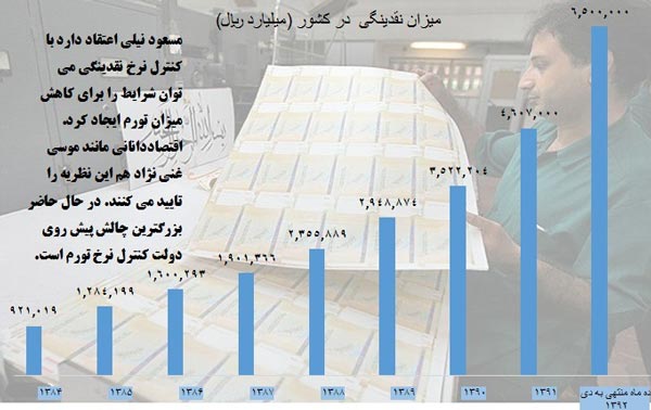 منتظر تورم کمتر باشید