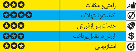 طراحی زیبای اتاق رنو اسکالا هاچ بک