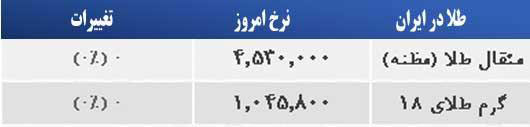 قیمت صبح امروز سکه و طلا در بازار